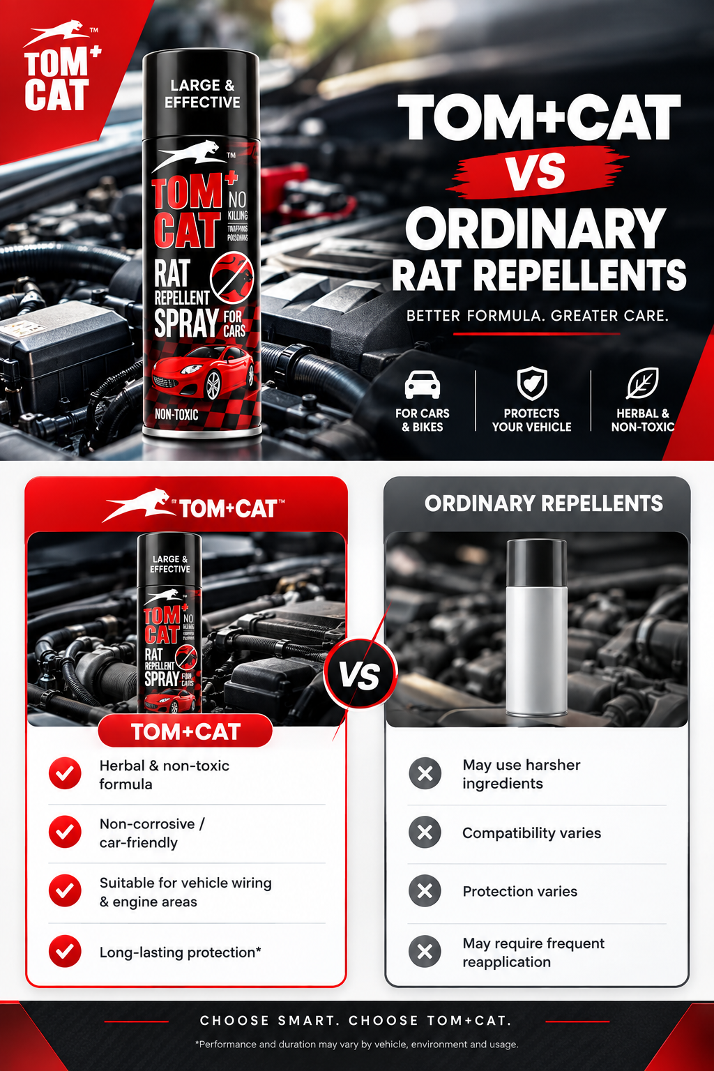 Rat Protection Repellent Spray